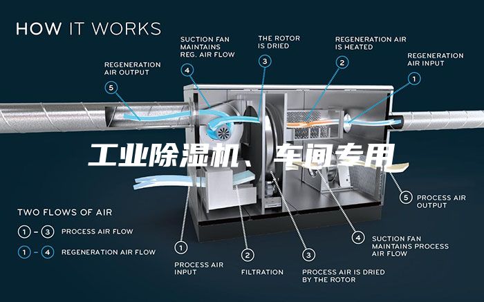 工业除湿机、车间专用