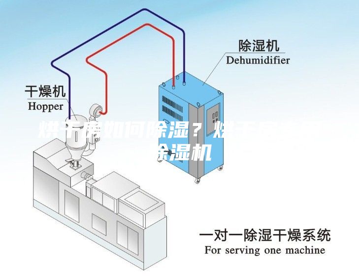 烘干房如何除湿？烘干房专用除湿机