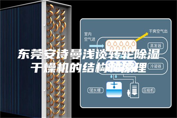 东莞安诗曼浅谈转轮除湿干燥机的结构和原理