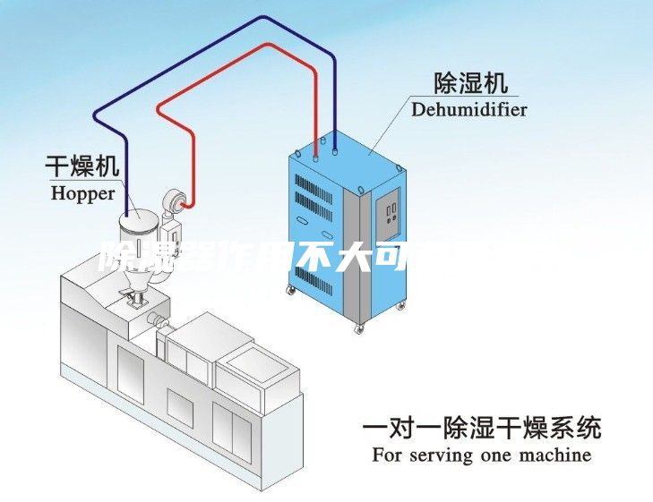 除湿器作用不大可有可无？