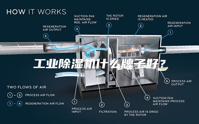 工业除湿机什么牌子好？