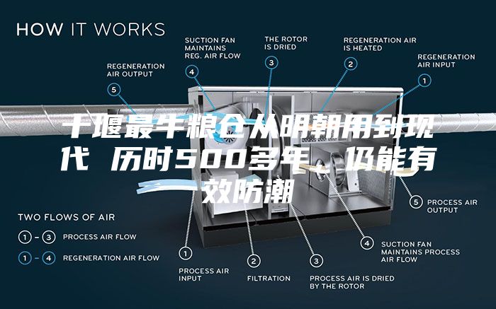 十堰最牛粮仓从明朝用到现代 历时500多年，仍能有效防潮