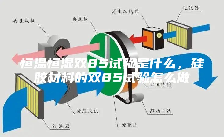 恒温恒湿双85试验是什么，硅胶材料的双85试验怎么做