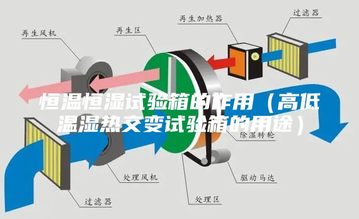 恒温恒湿试验箱的作用（高低温湿热交变试验箱的用途）