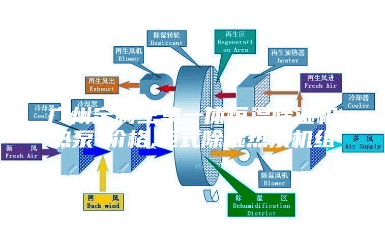广州定制三集一体恒温除湿机热泵-价格,柜式除湿热泵机组