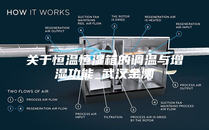 关于恒温恒湿箱的调温与增湿功能_武汉金测
