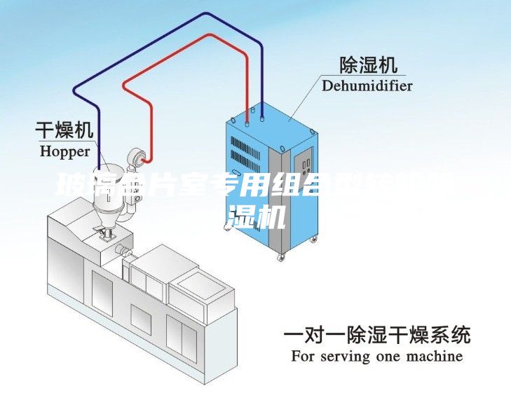 玻璃合片室专用组合型转轮除湿机