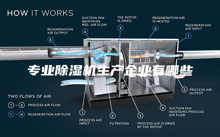 专业除湿机生产企业有哪些