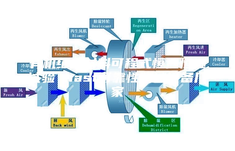 有机绝缘材料可程式恒温恒湿试验 hast可靠性测试设备厂家