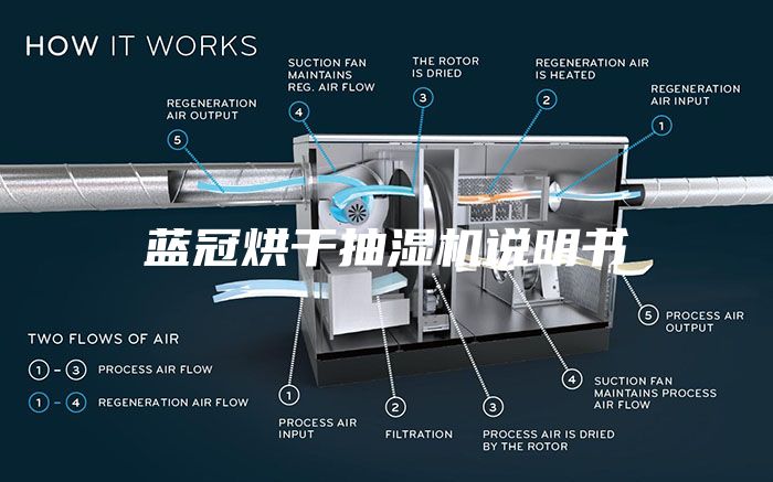 蓝冠烘干抽湿机说明书