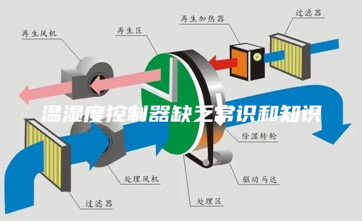温湿度控制器缺乏常识和知识