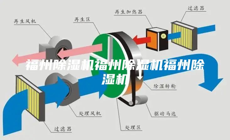 福州除湿机福州除湿机福州除湿机