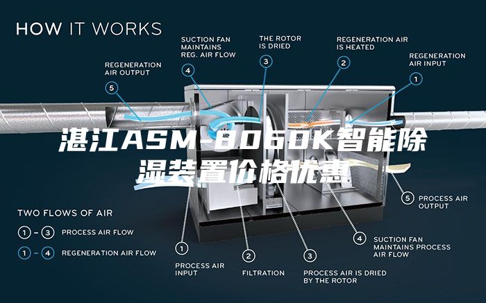 湛江ASM-8060K智能除湿装置价格优惠