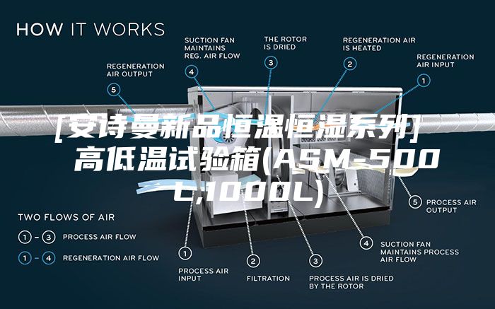[安诗曼新品恒温恒湿系列]  高低温试验箱(ASM-500L,1000L)