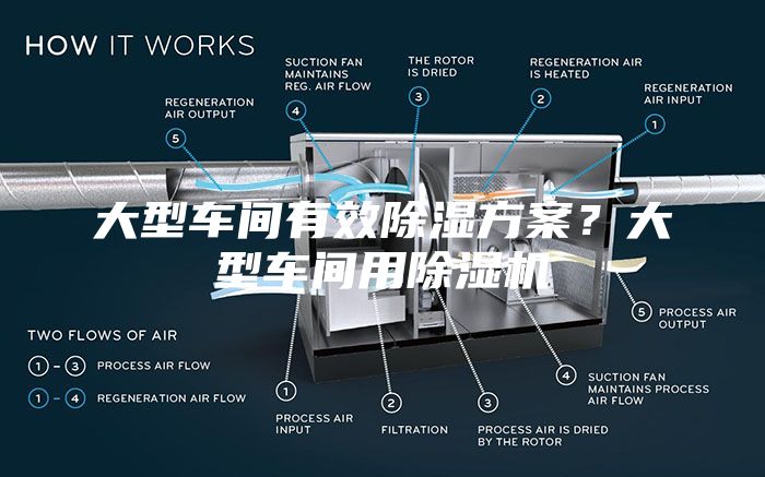 大型车间有效除湿方案？大型车间用除湿机
