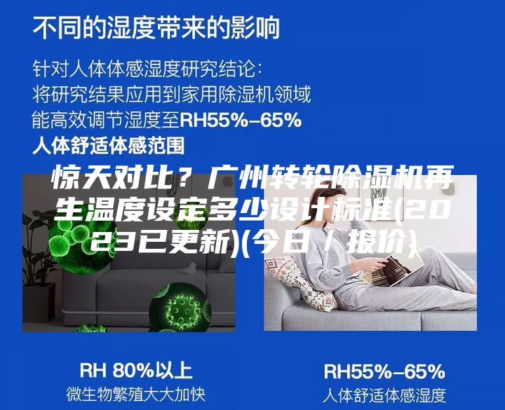 惊天对比？广州转轮除湿机再生温度设定多少设计标准(2023已更新)(今日／报价)