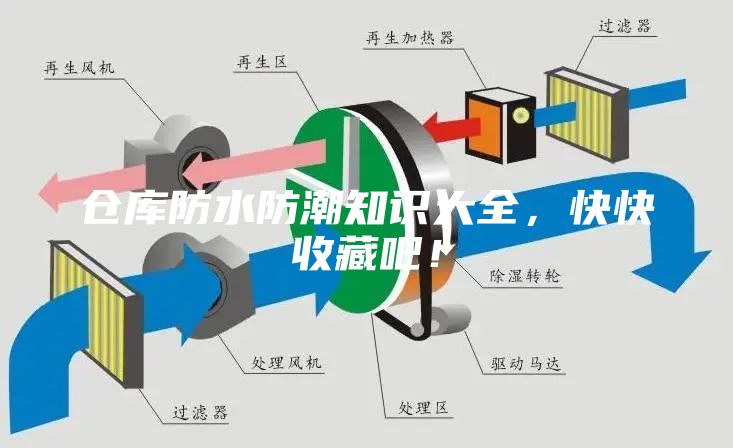 仓库防水防潮知识大全，快快收藏吧！