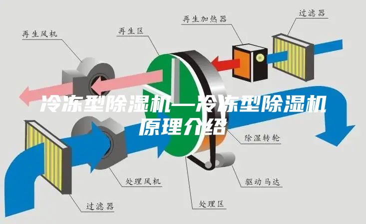 冷冻型除湿机—冷冻型除湿机原理介绍