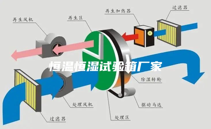 恒温恒湿试验箱厂家