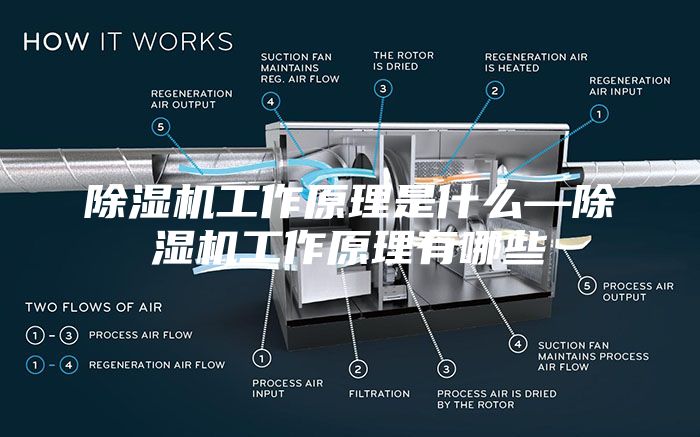 除湿机工作原理是什么—除湿机工作原理有哪些