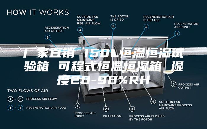 厂家直销 150L恒温恒湿试验箱 可程式恒温恒湿箱 湿度20-98%RH