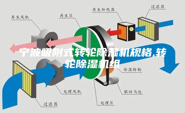 宁波吸附式转轮除湿机规格,转轮除湿机组