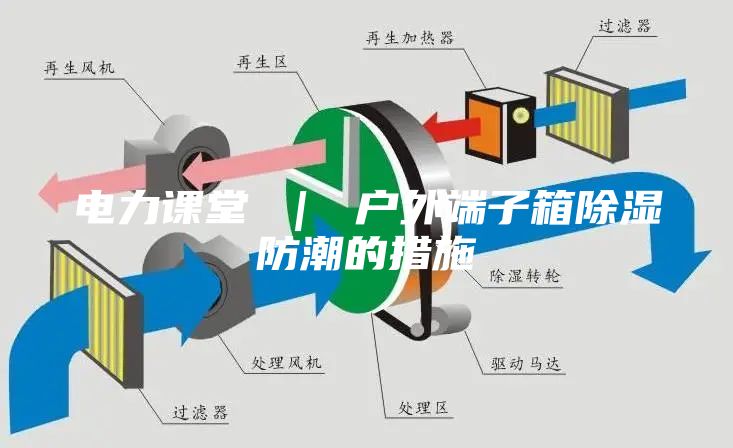 电力课堂 ｜ 户外端子箱除湿防潮的措施