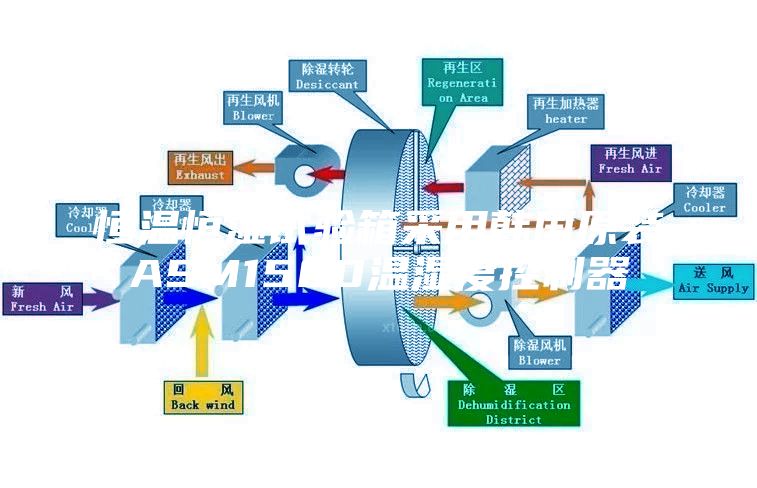 恒温恒湿试验箱采用韩国原装ASM1500温湿度控制器