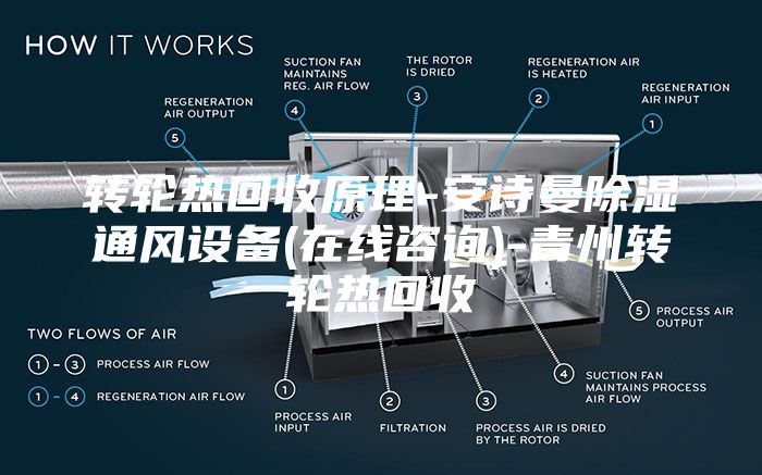 转轮热回收原理-安诗曼除湿通风设备(在线咨询)-青州转轮热回收