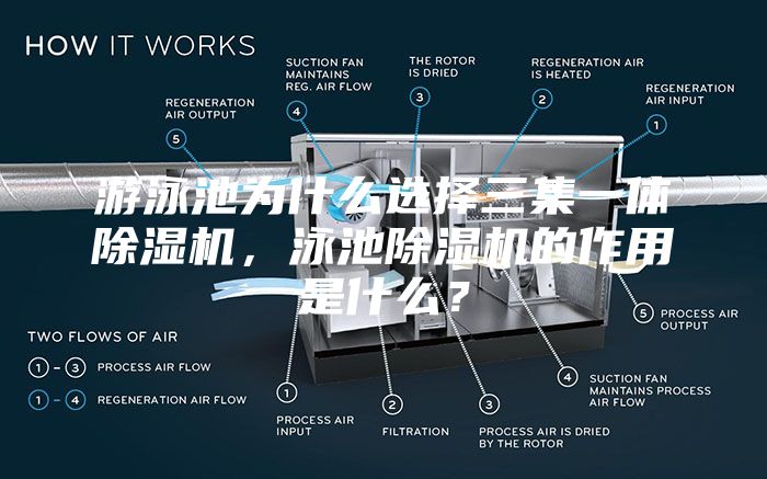游泳池为什么选择三集一体除湿机，泳池除湿机的作用是什么？