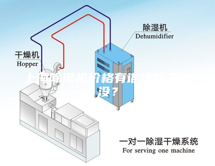 上海除湿机价格有谁比较了解没？