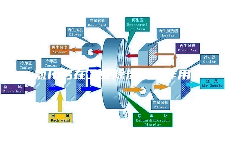 氯化钙在工业除湿中的作用