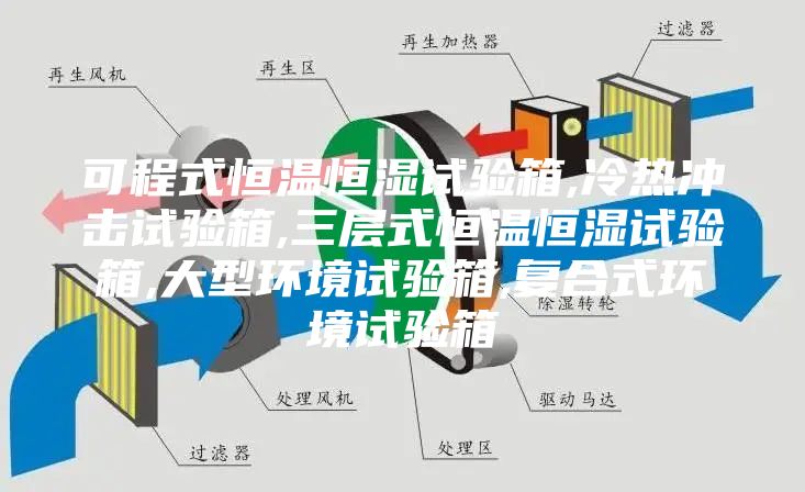 可程式恒温恒湿试验箱,冷热冲击试验箱,三层式恒温恒湿试验箱,大型环境试验箱,复合式环境试验箱