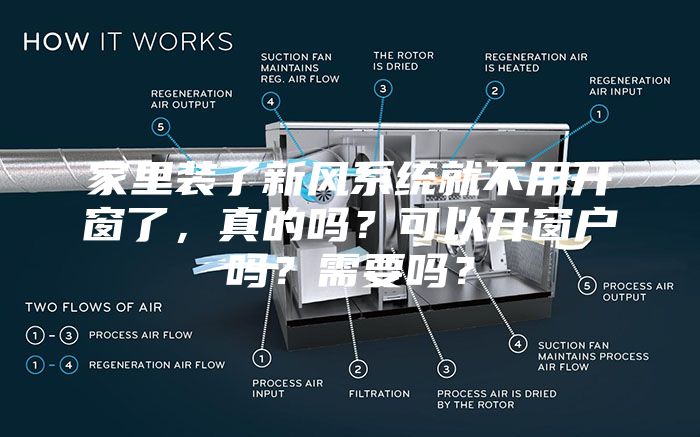 家里装了新风系统就不用开窗了，真的吗？可以开窗户吗？需要吗？