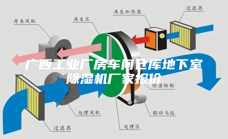 广西工业厂房车间仓库地下室除湿机厂家报价