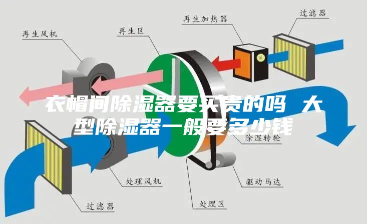 衣帽间除湿器要买贵的吗 大型除湿器一般要多少钱