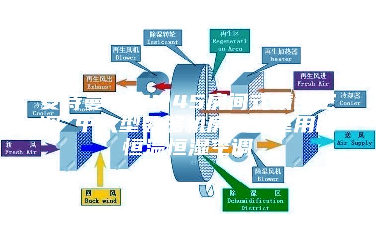 安诗曼-ASM45房间式精密空调 中大型数据机房实验室用的恒温恒湿空调