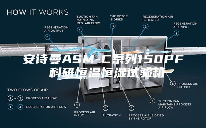 安诗曼ASM-C系列150PF 科研恒温恒湿试验箱