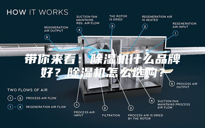 带你来看：除湿机什么品牌好？除湿机怎么选购？