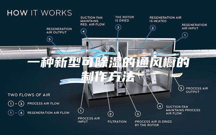 一种新型可除湿的通风橱的制作方法