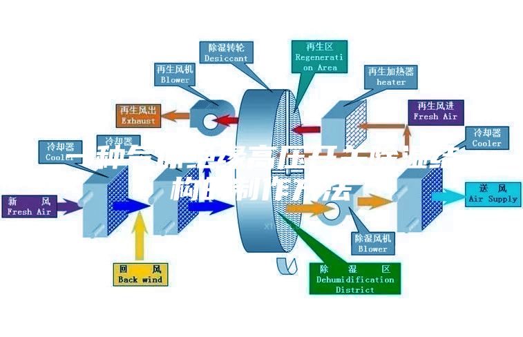一种气体绝缘高压开关除湿结构的制作方法