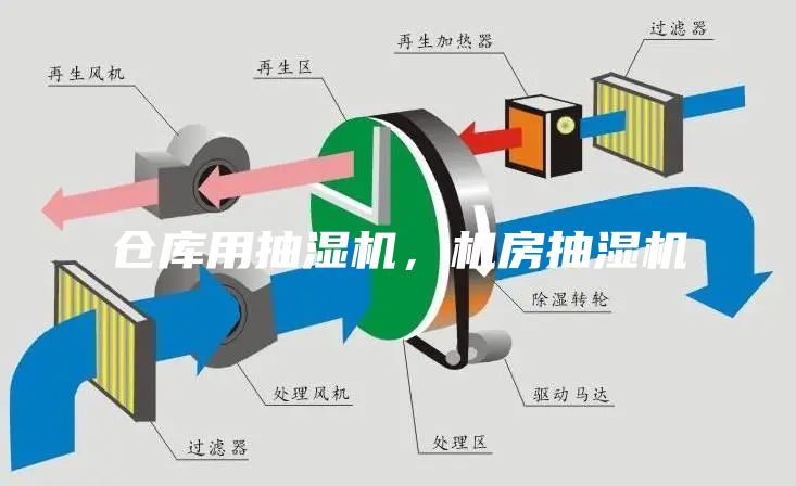 仓库用抽湿机，机房抽湿机
