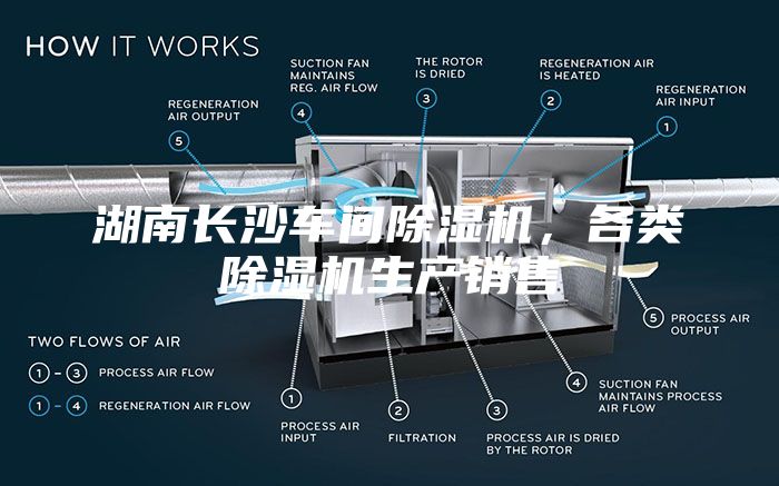 湖南长沙车间除湿机，各类除湿机生产销售