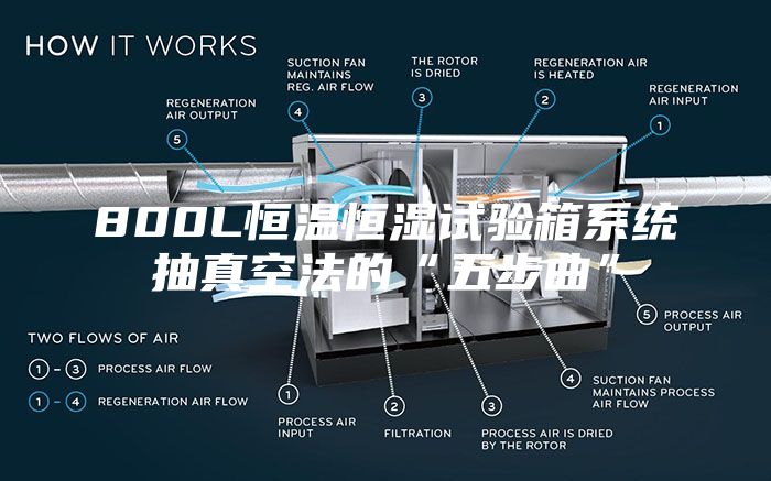 800L恒温恒湿试验箱系统抽真空法的“五步曲”