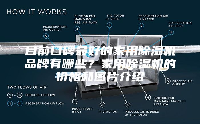 目前口碑最好的家用除湿机品牌有哪些？家用除湿机的价格和图片介绍