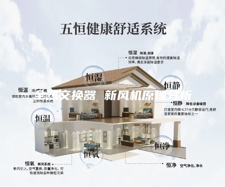 全热交换器 新风机原理分析