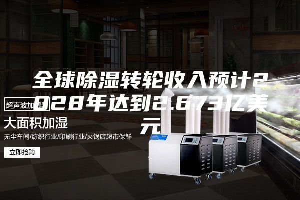 全球除湿转轮收入预计2028年达到2.673亿美元