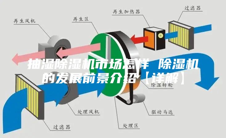抽湿除湿机市场怎样 除湿机的发展前景介绍【详解】
