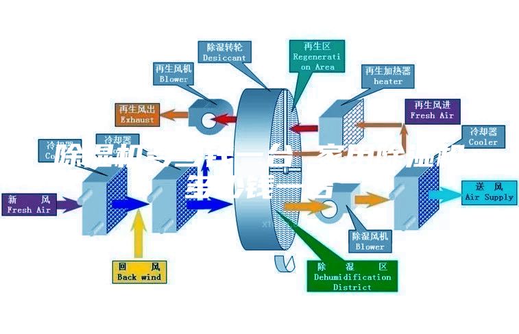 除湿机多少钱一台 家用除湿机多少钱一台