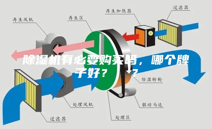 除湿机有必要购买吗，哪个牌子好？  ？